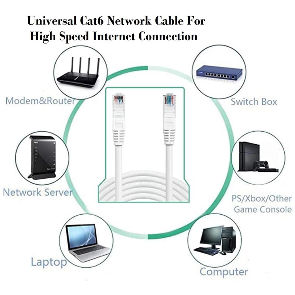 network cable 5m, 5 meter ethernet cable, cat6 ethernet cable, internet cable, ethernet cable 5m