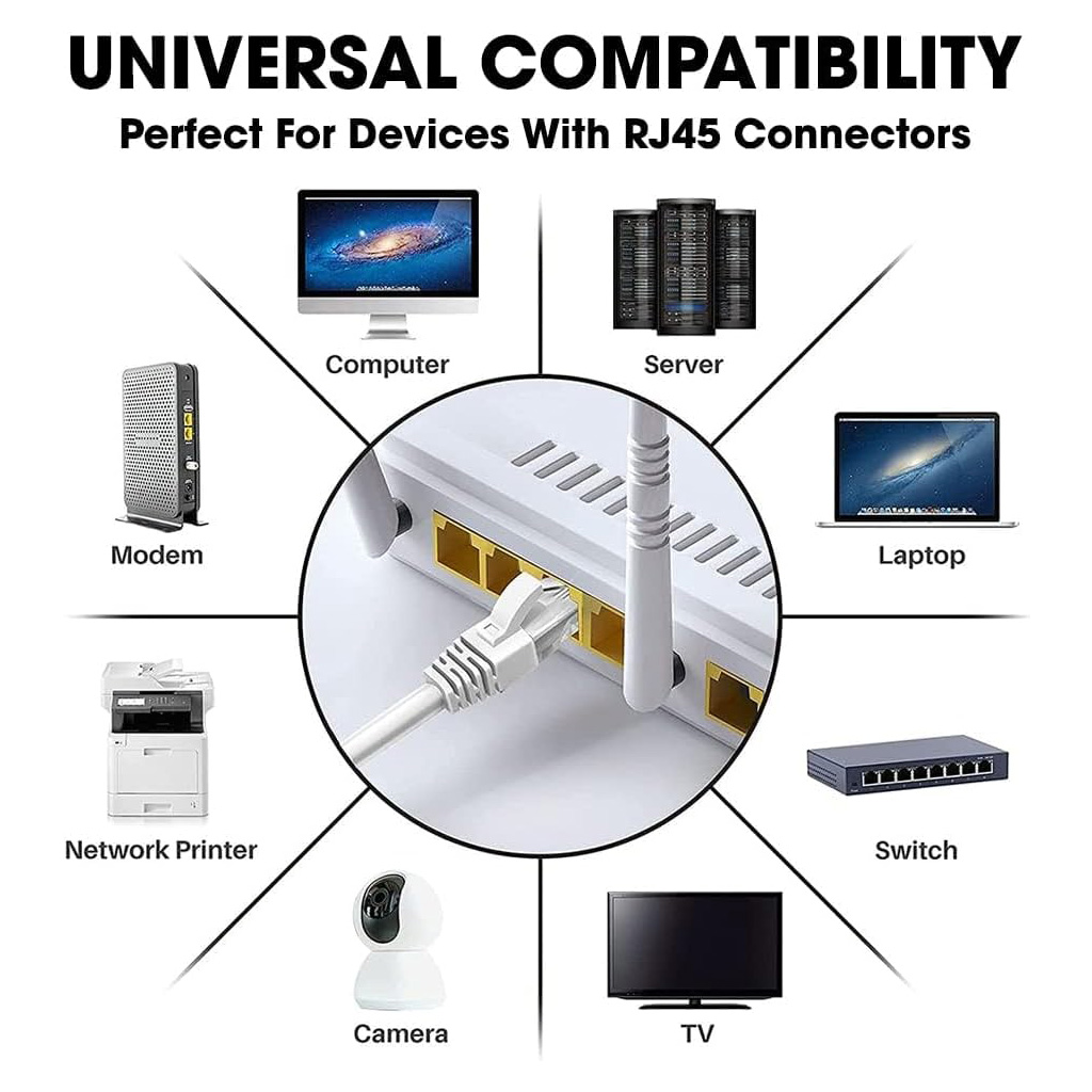 network cable 5m, 5 meter ethernet cable, cat6 ethernet cable, internet cable, ethernet cable 5m