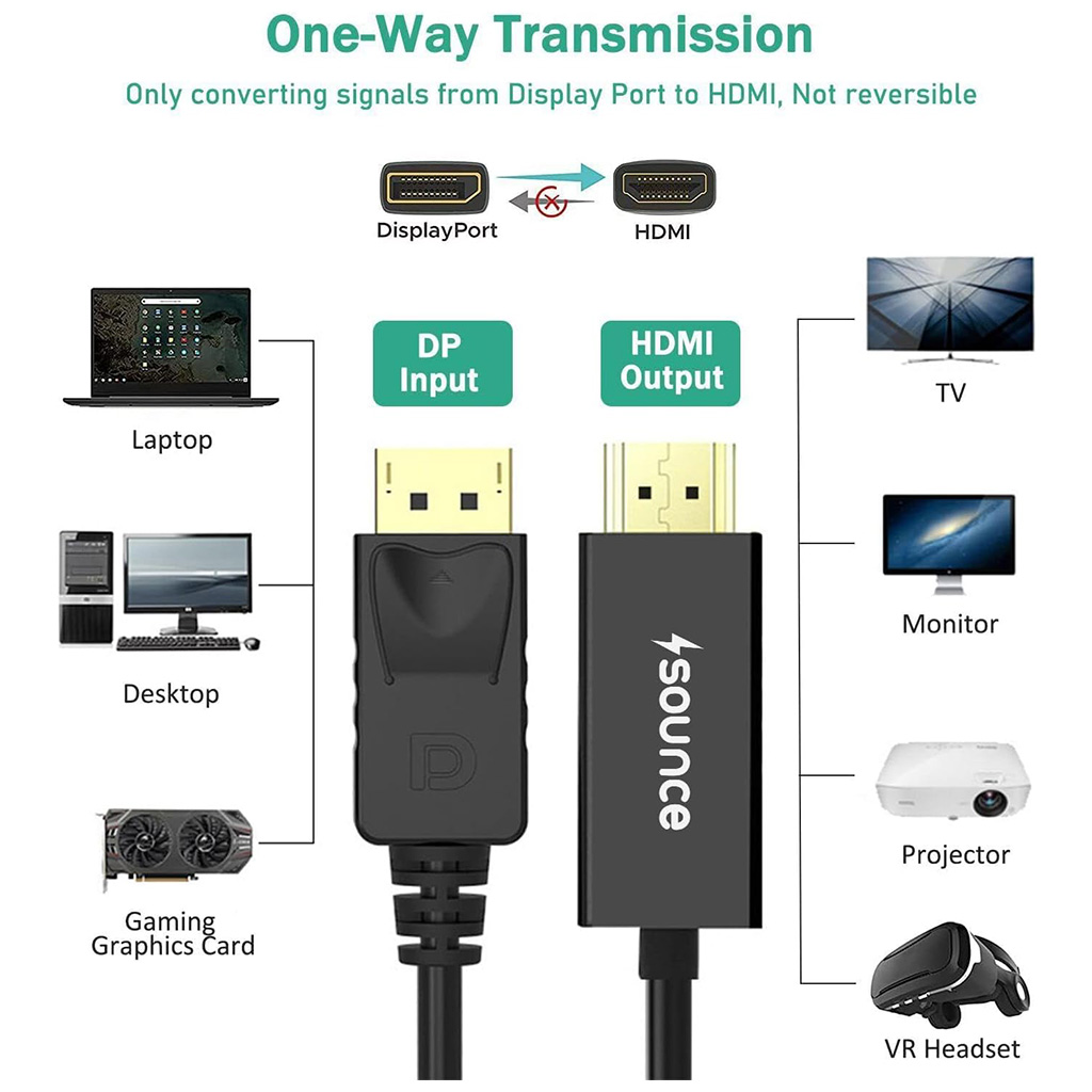 dp to hdmi, display port to hdmi, dp hdmi cable